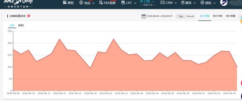 亞馬遜的產品銷售數據有哪些工具軟件可以做詳細分析的嗎