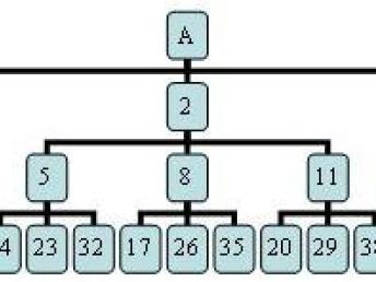 圖 三三復制直銷管理系統(tǒng)軟件 上海網站建設推廣