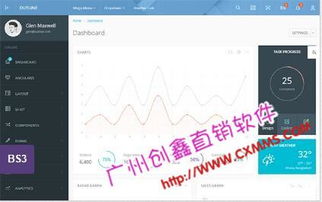 雙軌后臺業績計算系統,廣州市雙軌直銷軟件