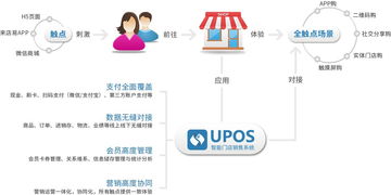 零售軟件中收銀功能的重要性及其對(duì)軟件銷(xiāo)售的影響