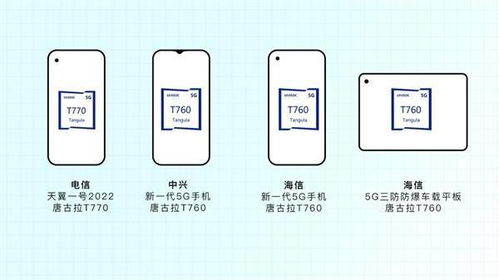 展銳第二代5G芯片實現(xiàn)全球首款6nm回片量產(chǎn)，性能飆升100%，軟件開發(fā)同步加速